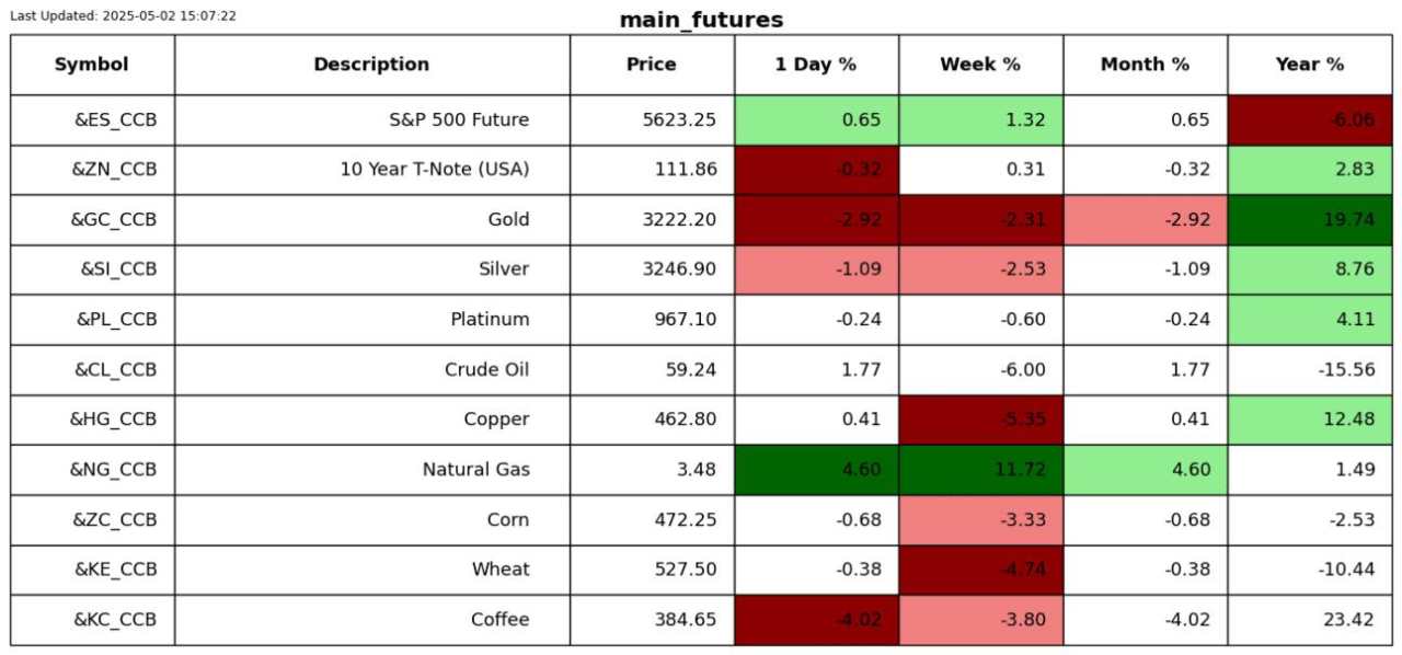 Stocks rallying the last two weeks have been a gift