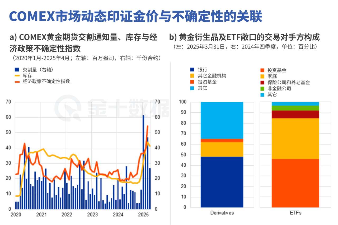 黄金已成金融稳定“隐形炸弹”！欧洲央行点名黄金