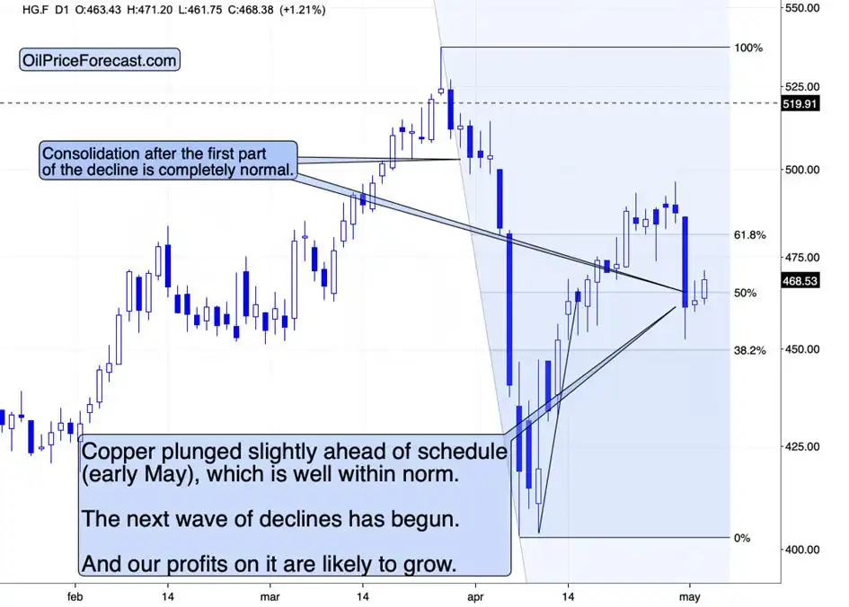 Watch out for those reversals!