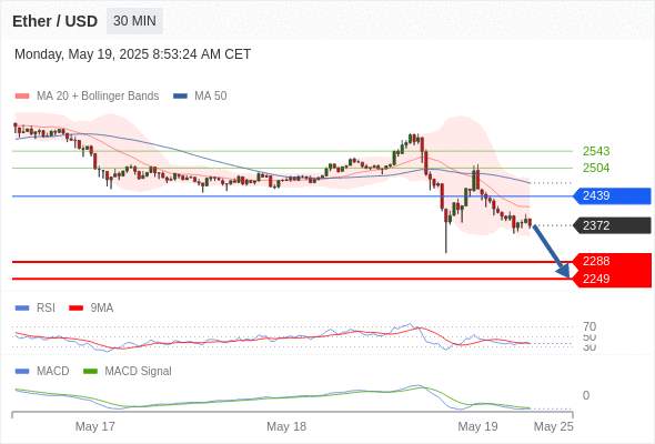 ETHUSD