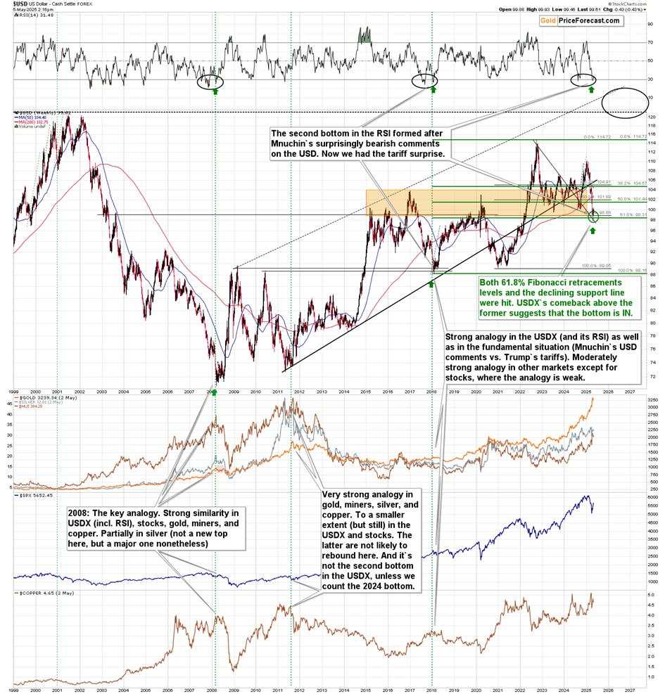 Small Moves in the Markets and Big Signals