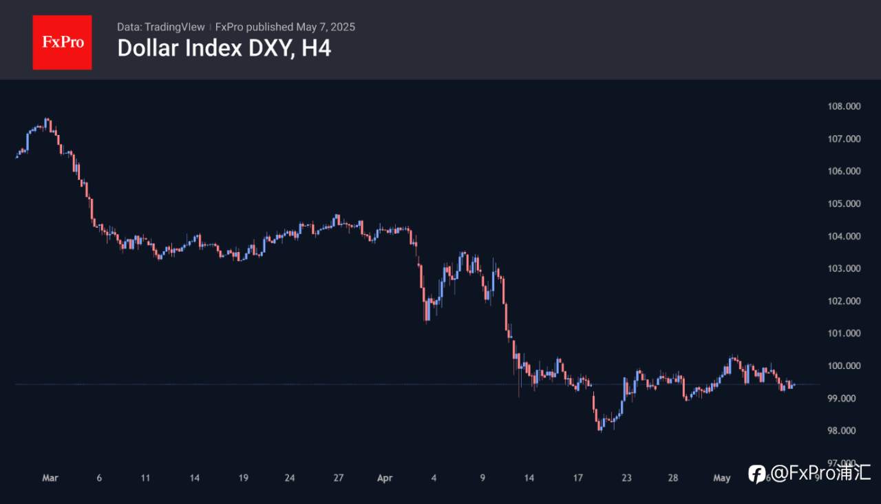 FxPro汇评:美联储公开市场委员会(FOMC)会议在即:鲍威尔会将美元拱手让给特朗普吗?