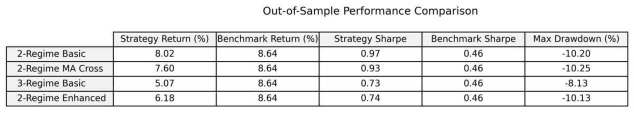 Hidden Markov regimes