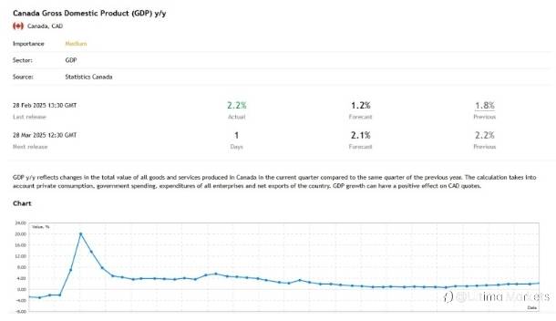 Canadian Dollar Trend: How to Profit from CAD in Forex