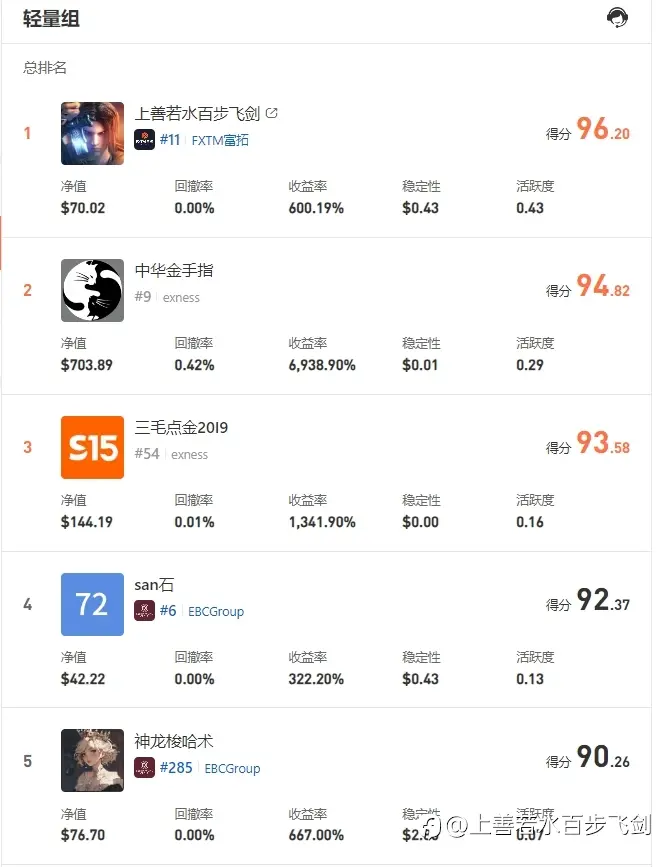 S16大赛高分秘诀一