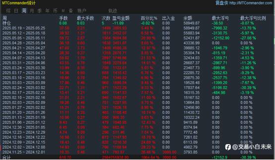 5月24日交易周小结（三十六）