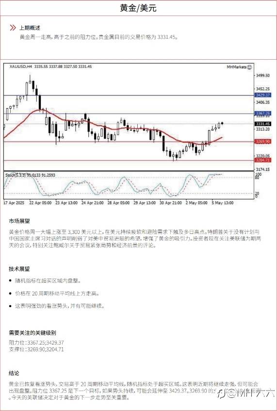 0506 每日技术分析
