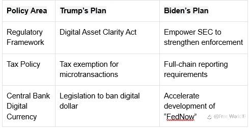 Trump and Cryptocurrency: Why 5 Major Tokens Are Surging