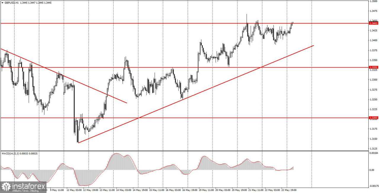 Bagaimana Rekomendasi Trading Pasangan GBP/USD pada 23 Mei? Kiat-kiat Sederhana dan Analisis Trading untuk Pemula