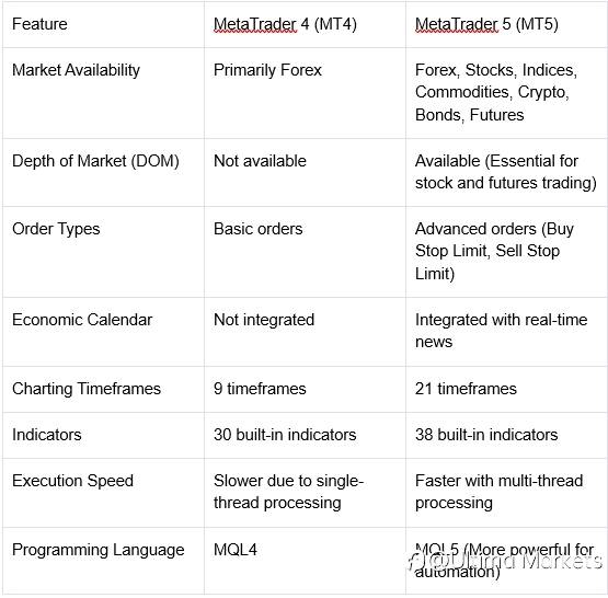 MT5 for Multi-Asset Trading | Forex, Stocks, Indices & More