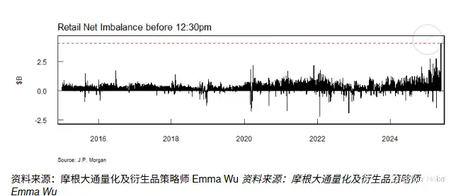 这一次美股的牛市将由散户来开启吗？