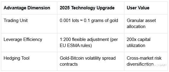 Gold Bar Weight: How to Calculate Price and Trading Strategies