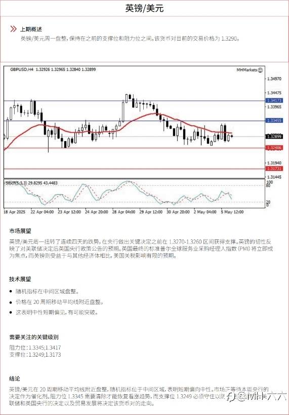 0506 每日技术分析