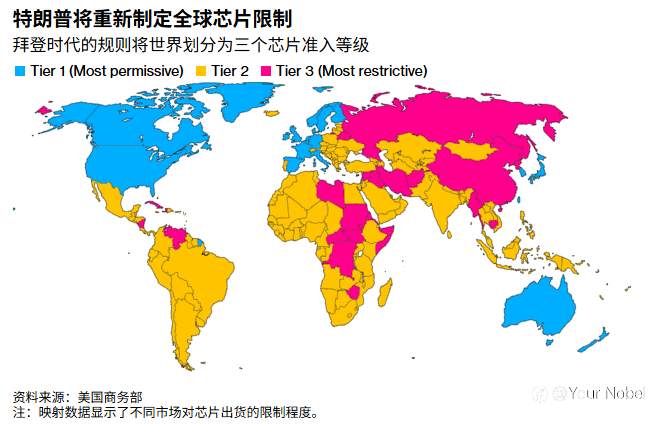 卡脖不成又要放松？懂王考虑撤销芯片限制