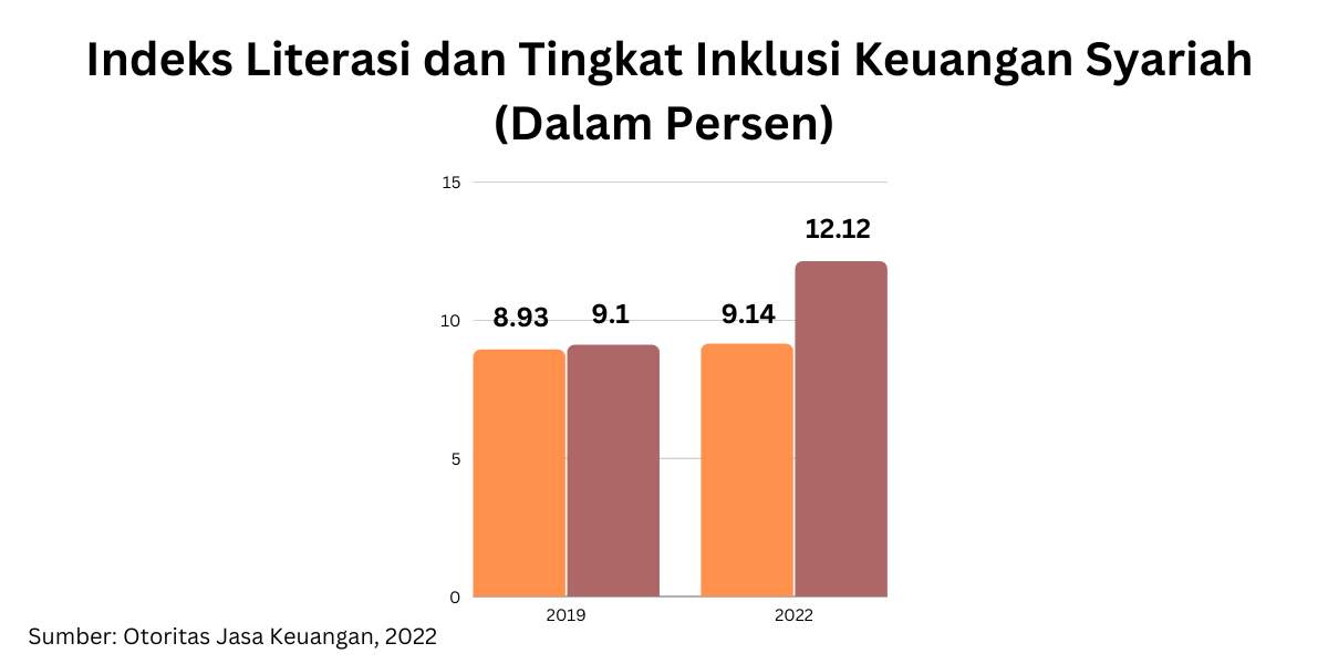 Syariah : Definisi, Prinsip, dan Praktik Ekonomi Syariah