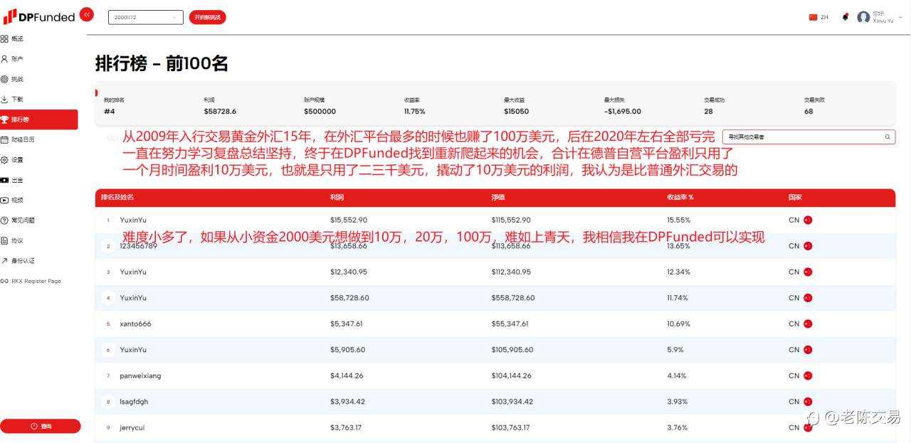 DP Funded盈利10万美元让我找到了重新站起来的勇气!