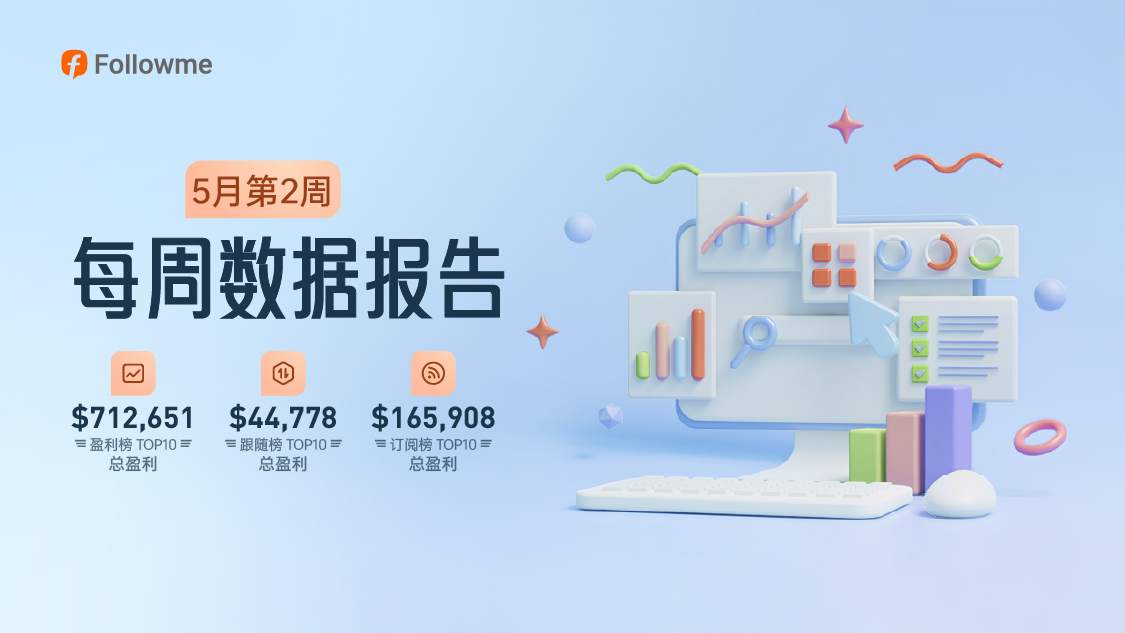 手表哥重磅回归,单周盈利20万美元!