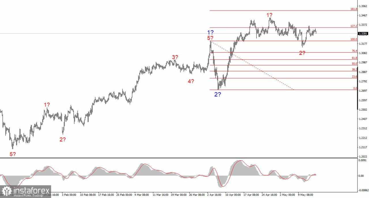 Analisis GBP/USD pada 16 Mei 2025
