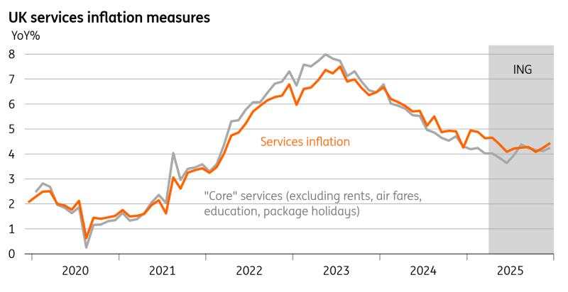 Why the Bank of England can relax about inflation
