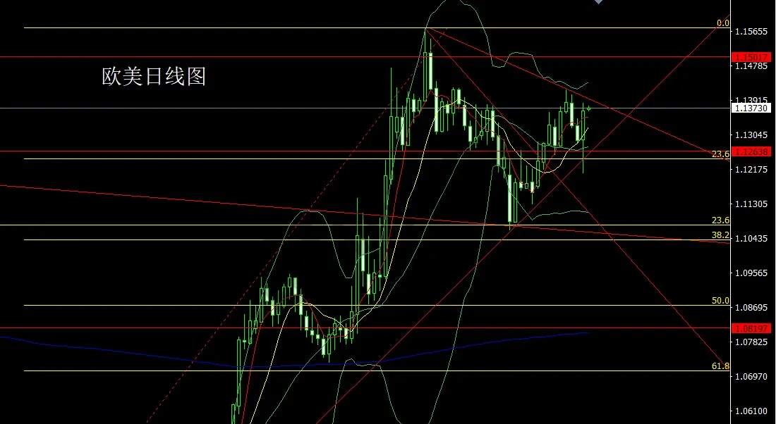 5月30日：极限探底大阳线，金银收关临破位