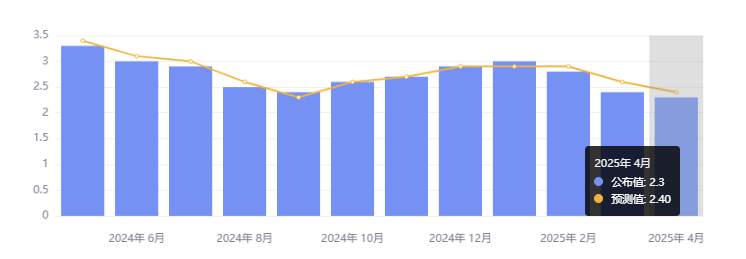 行业动态 | 微软宣布裁员 6000 人，英伟达获沙特大单涨逾 5%