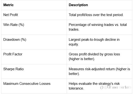 How to Automate Trading on MT4 & MT5 | EAs & Scripts Guide