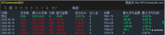 5月17日交易周小结（三十五）