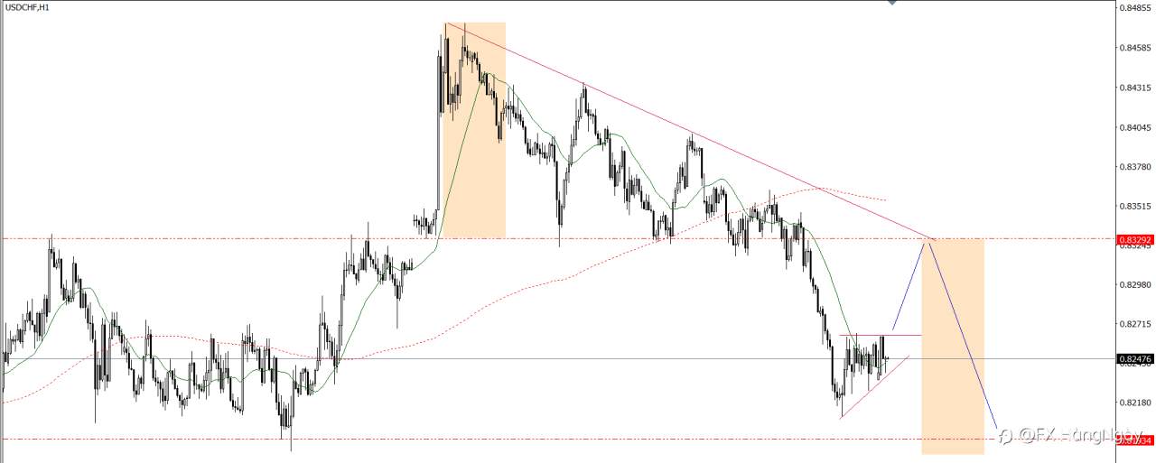 PLAN TRADE 22/5/25