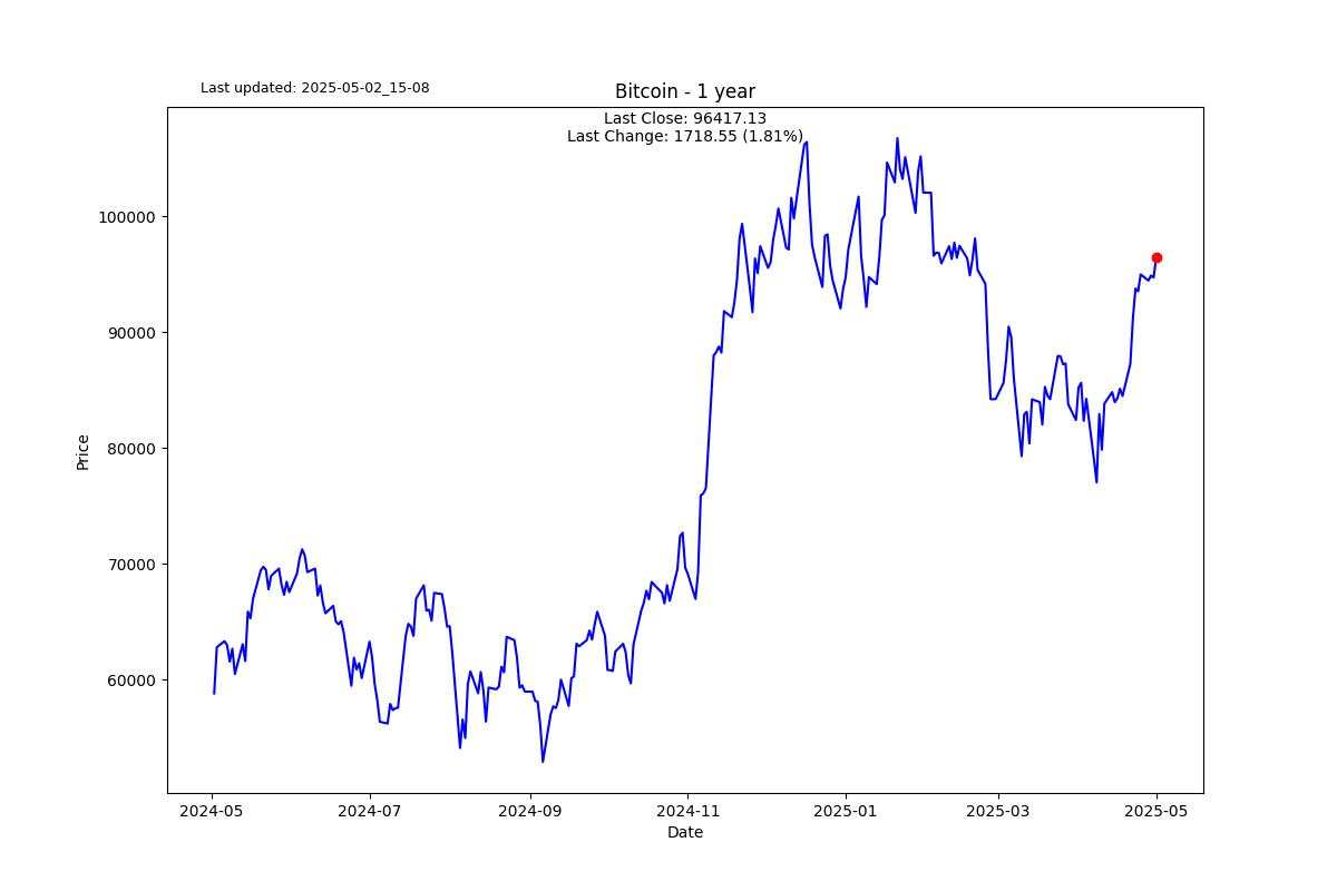 Stocks rallying the last two weeks have been a gift