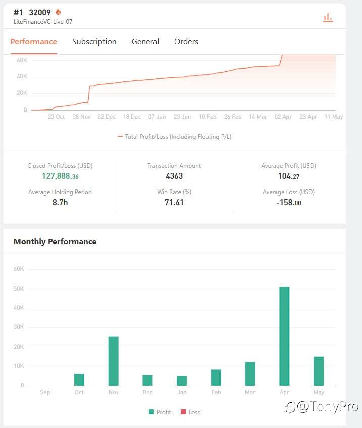 feed image