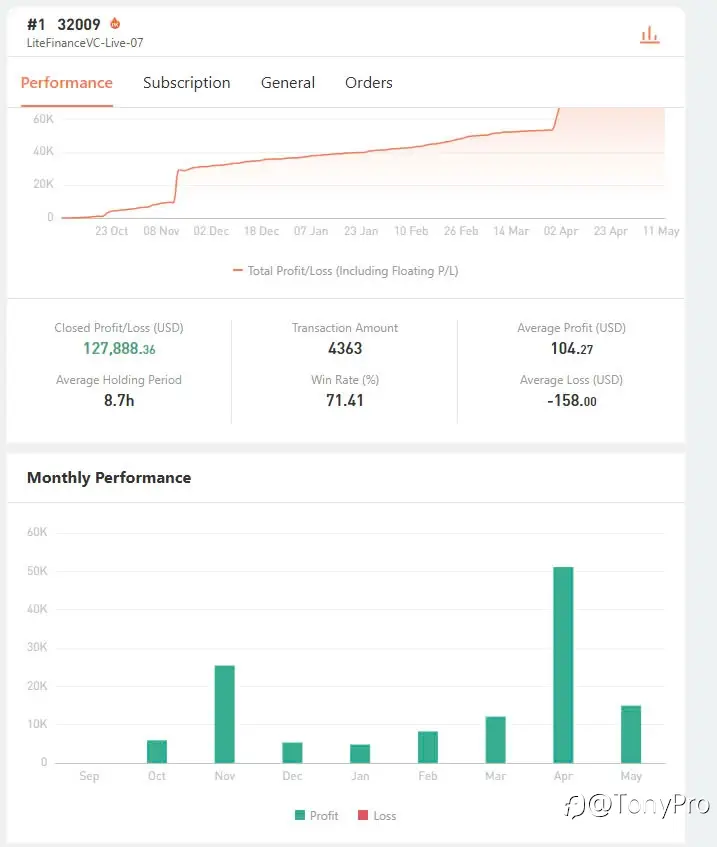feed image