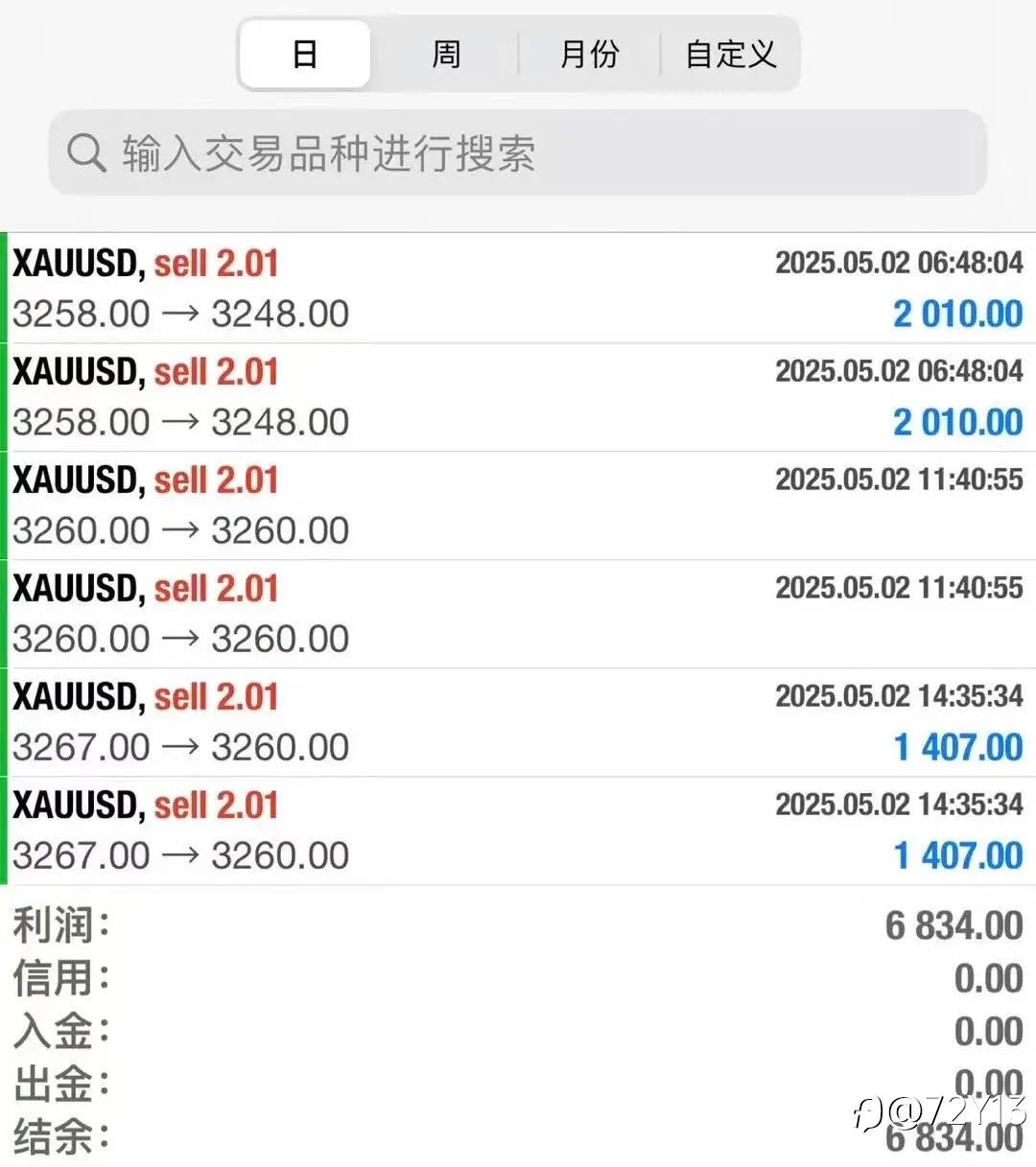 feed image