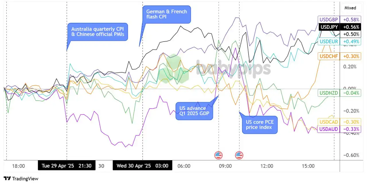 Daily Broad Market Recap – April 30, 2025