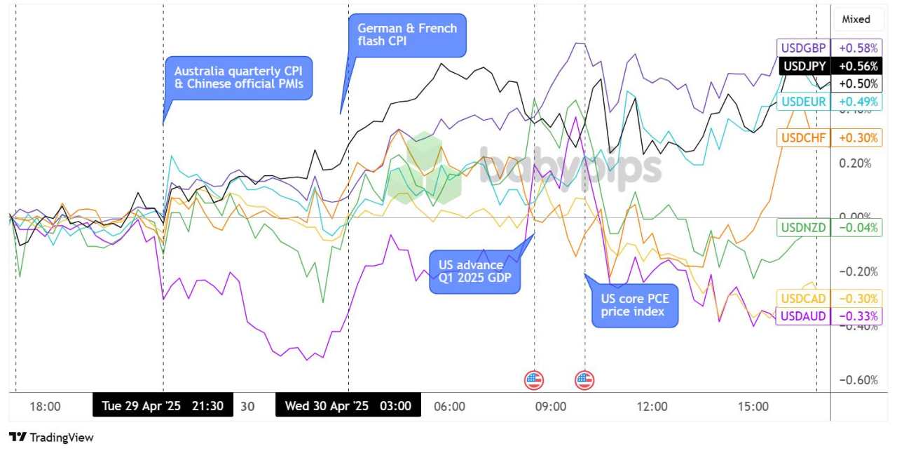 Daily Broad Market Recap – April 30, 2025
