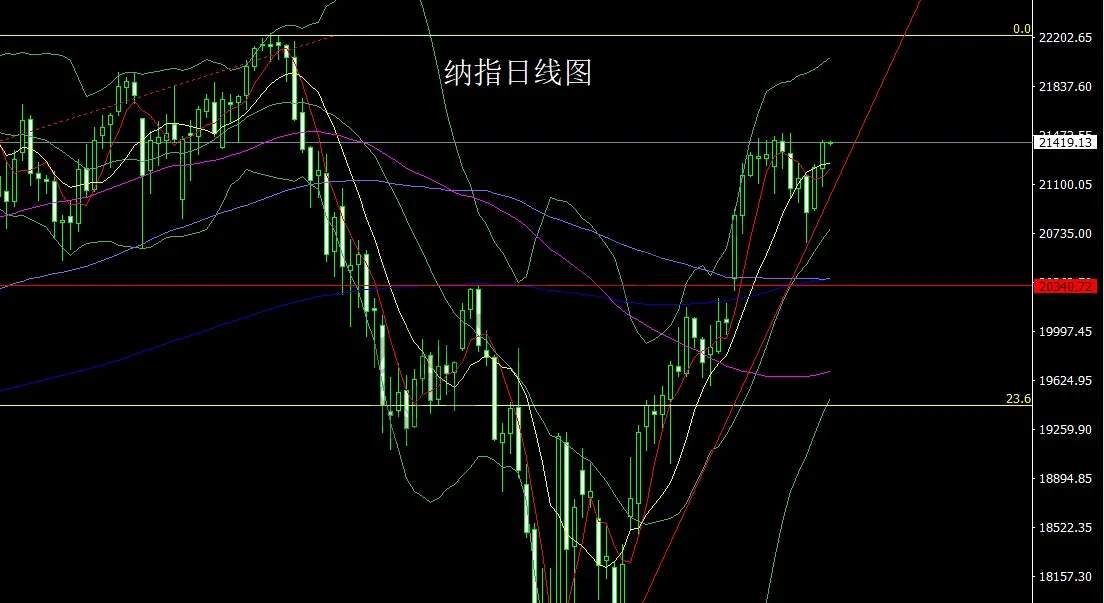 5月28日：日线承压大阴线，金银短多后空