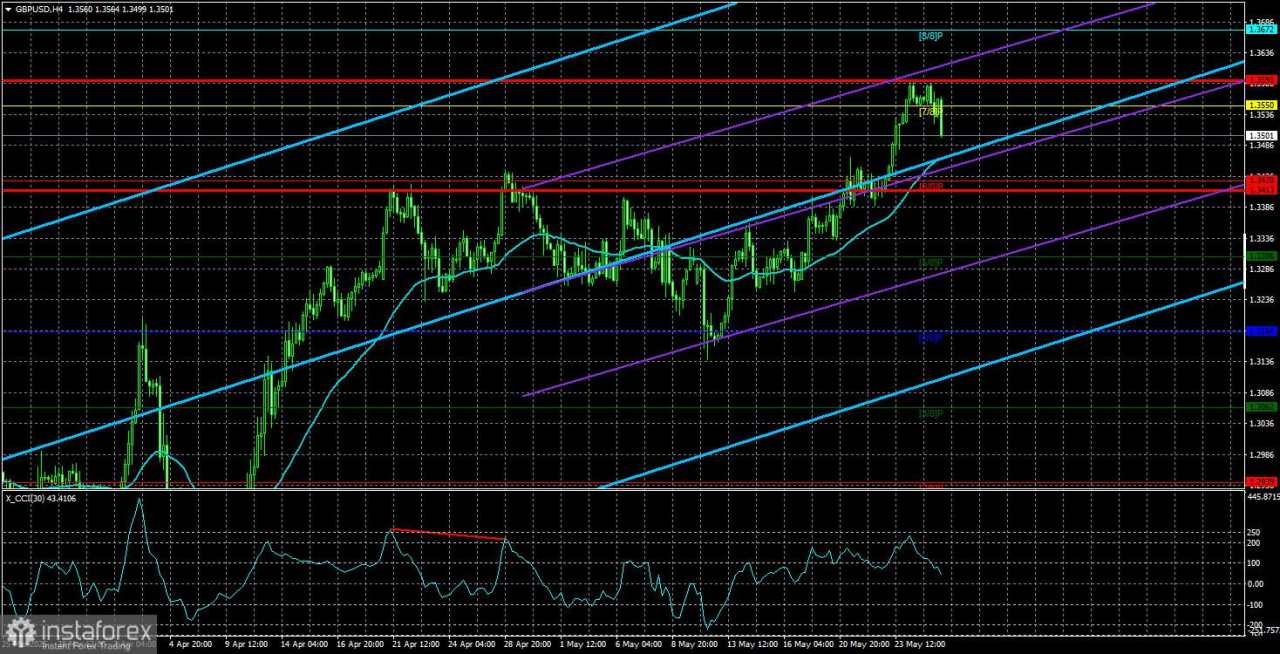 Gambaran Umum GBP/USD – 28 Mei: Apa Rencana Trump Kali Ini? Bagian 2