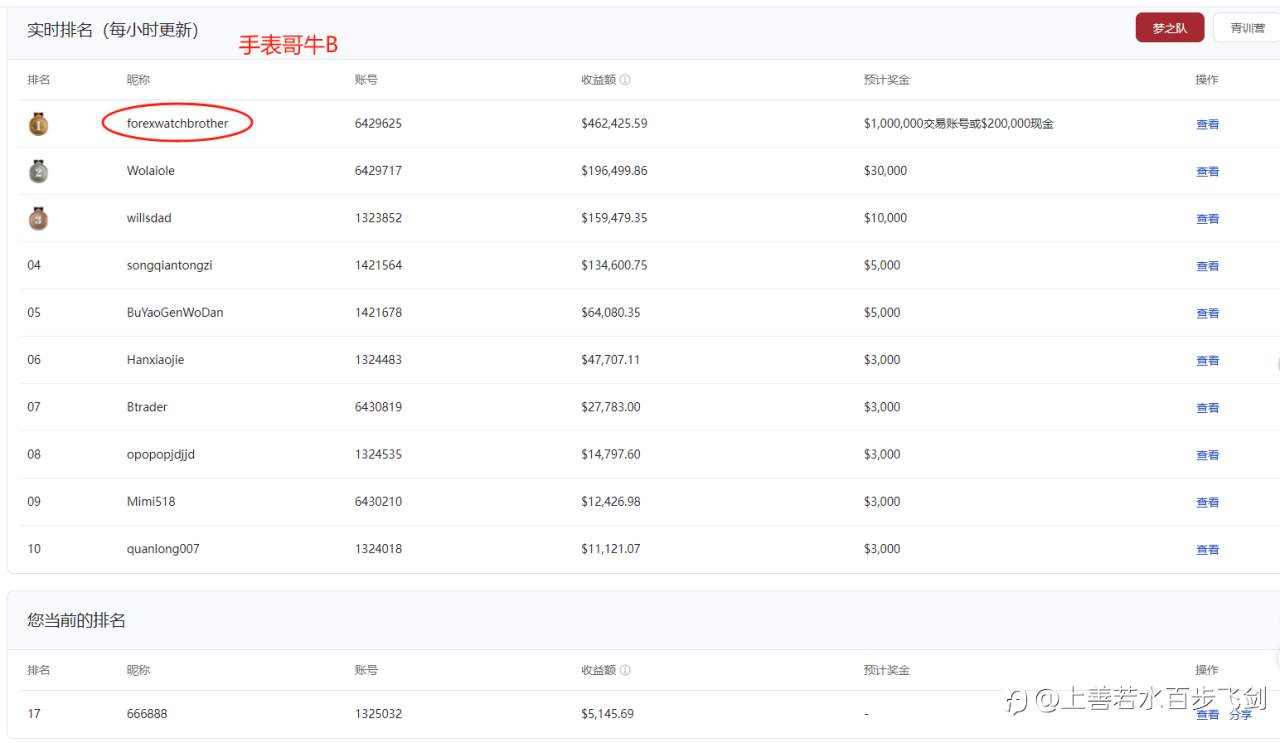 S16战报 EBC小报 手表哥大赚70万U