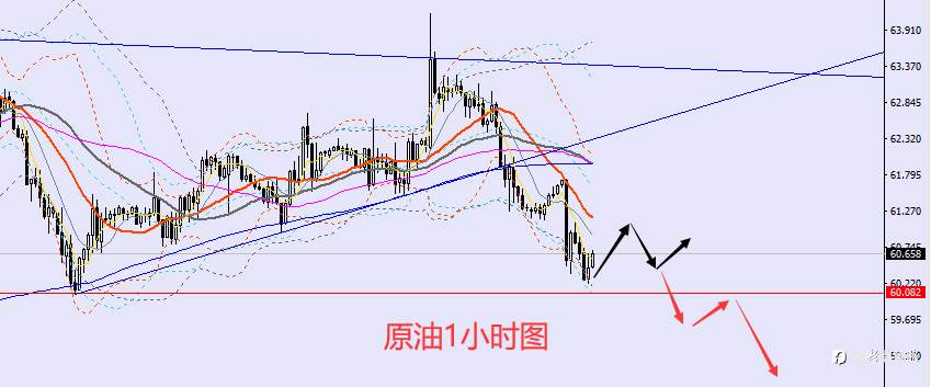 老黑策略：5.22晚盘外汇、黄金、原油分析策略