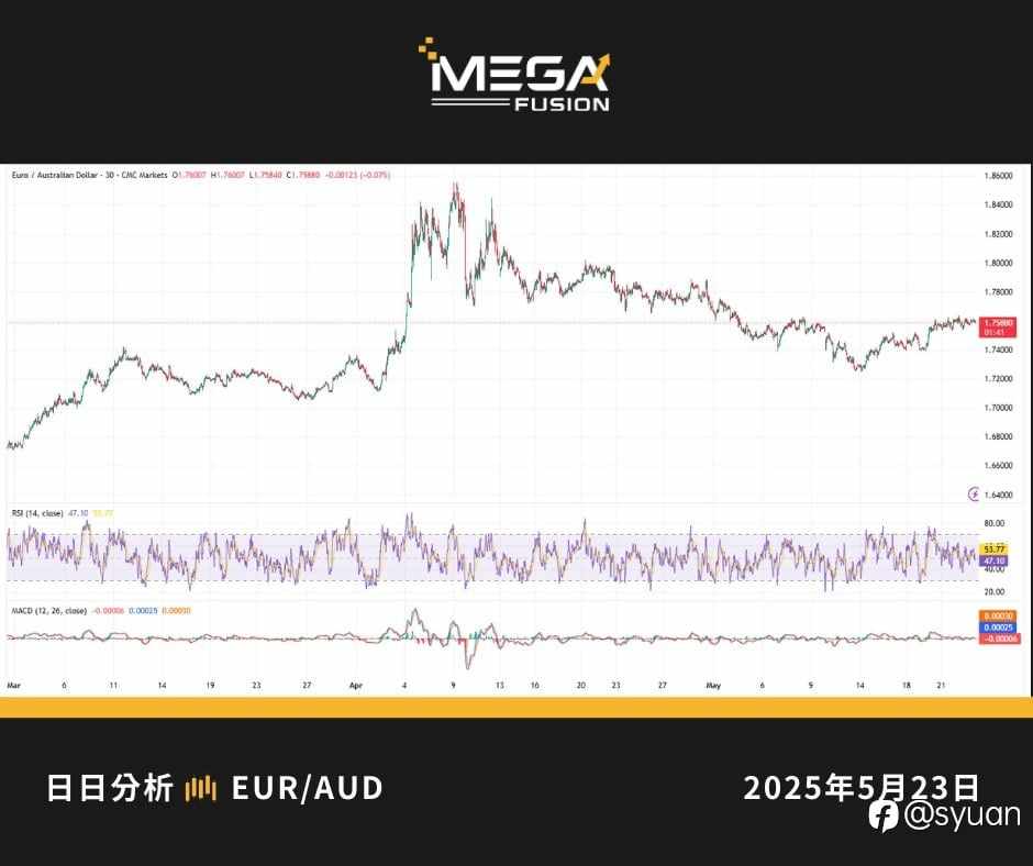5/23xauusd分析