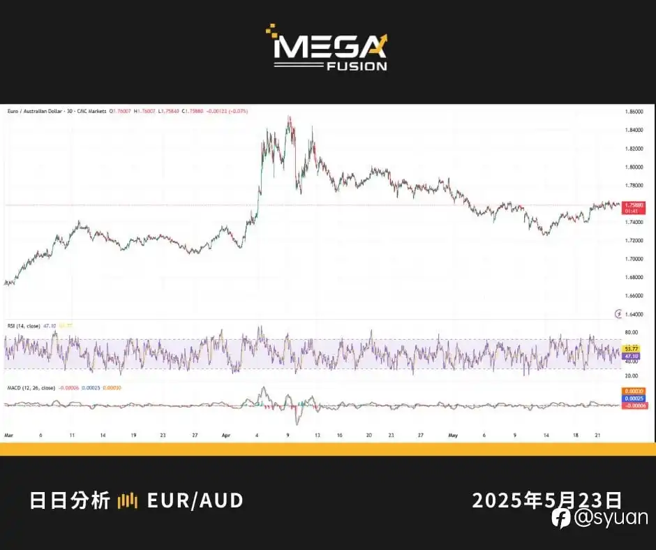 5/23xauusd分析