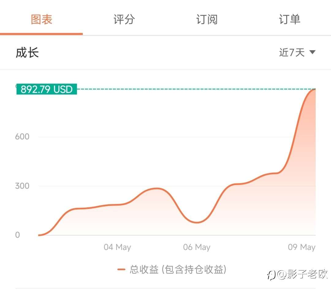 交易之旅的第二阶段——踏遍山河