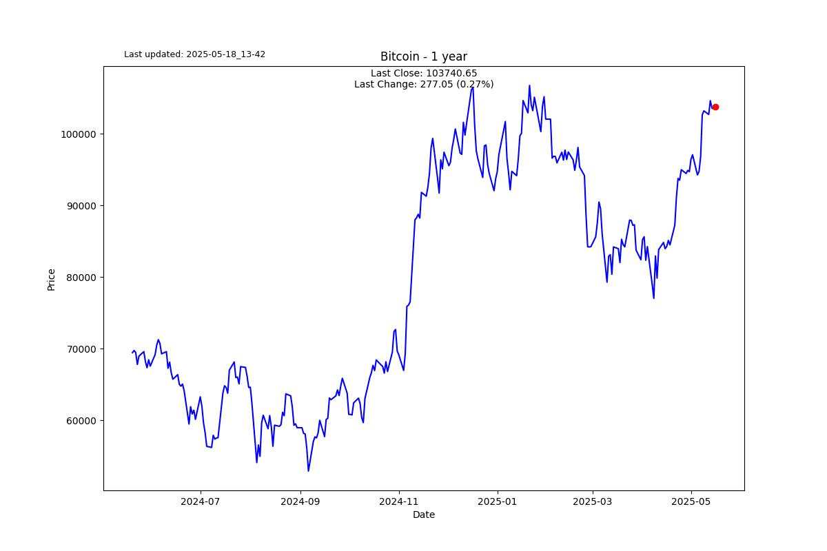 Hidden Markov regimes