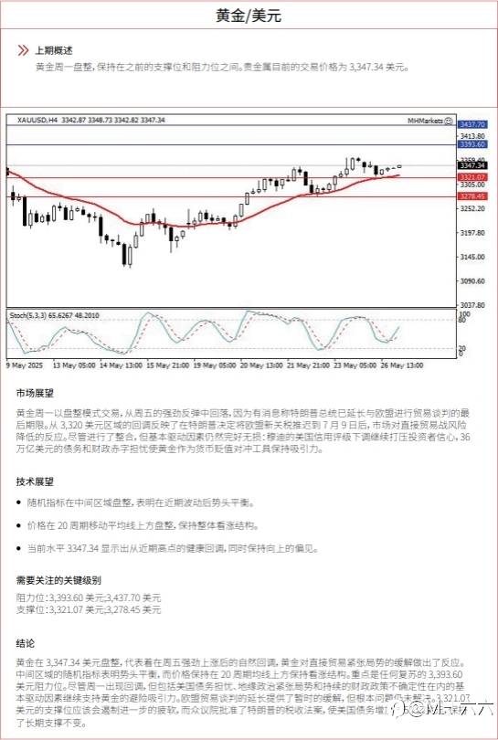0527 每日技術分析