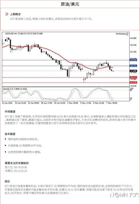 0508 每日技术分析