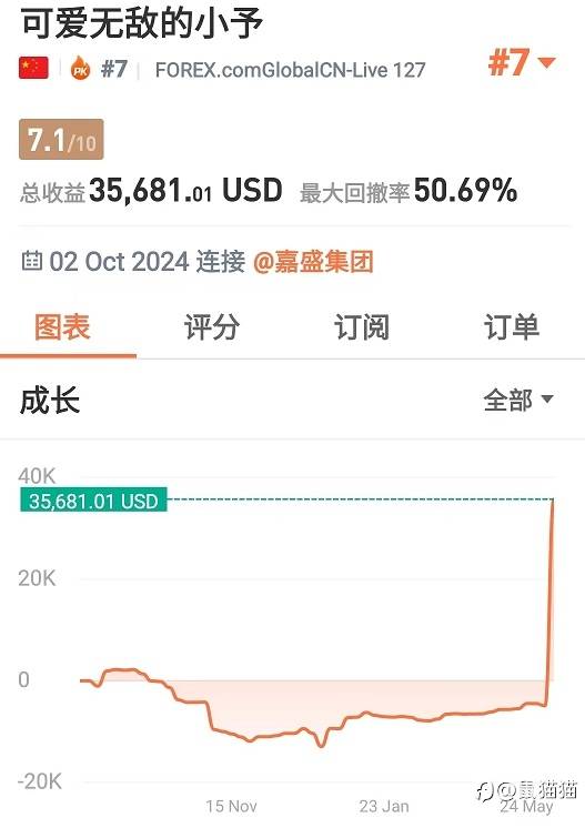 狠人话不多，S16大赛重量组的绝活选手