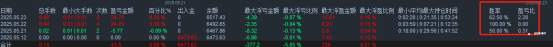 5月24日交易周小结（三十六）