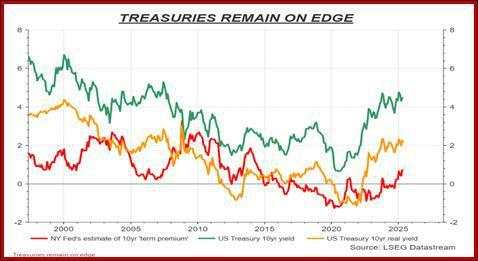 A big distraction is the budget and it will take a few more weeks before we see it