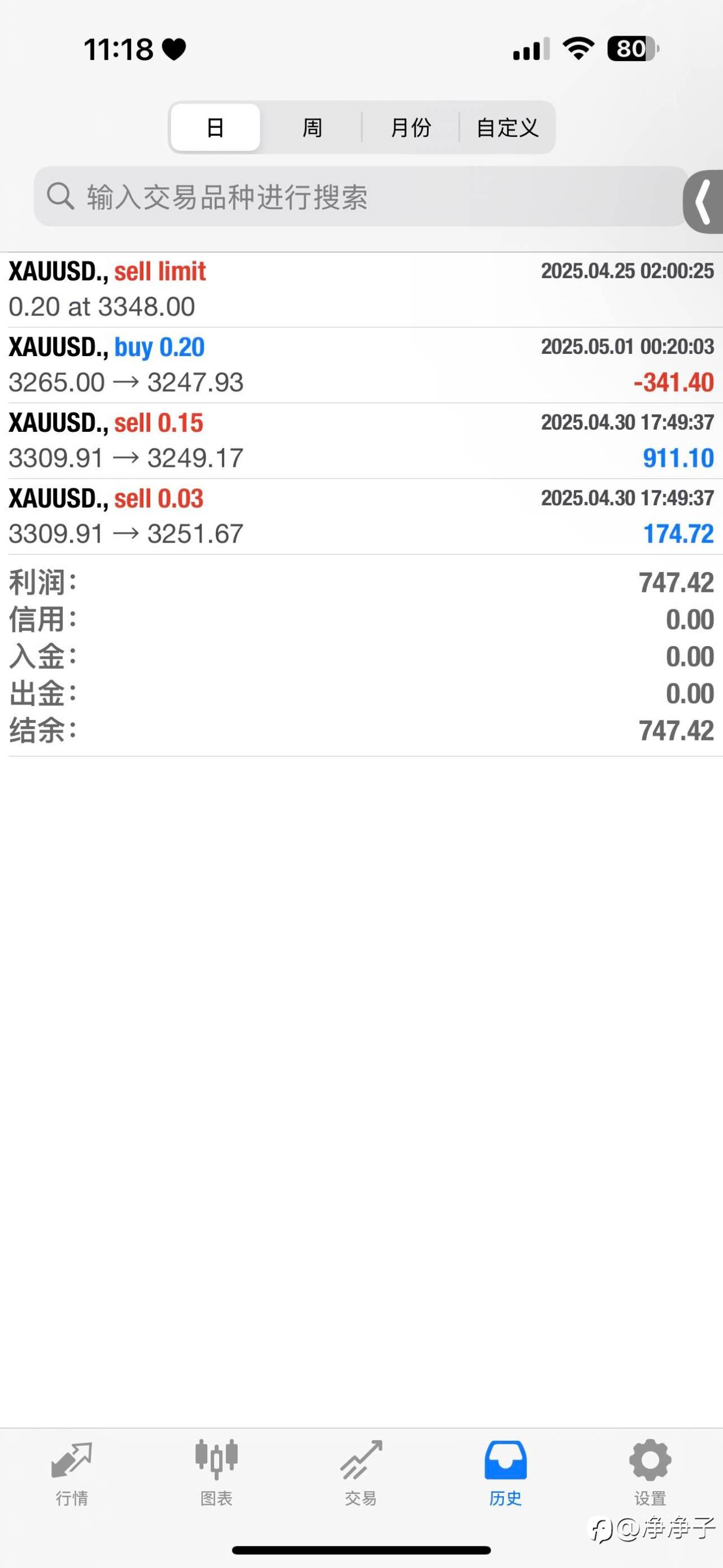 feed image