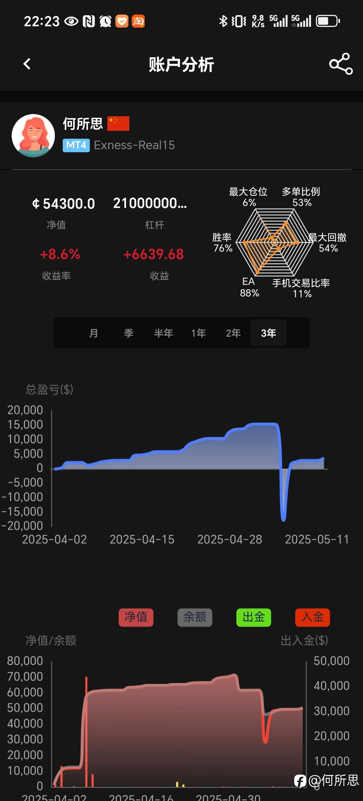 降了原来EA仓位，两个账户增加了暴利爆仓EA