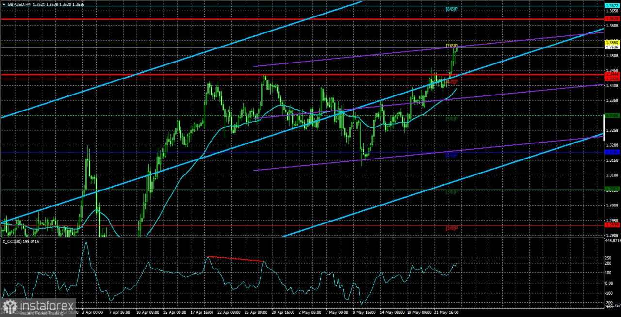 Gambaran Umum GBP/USD – 26 Mei: Bank of England Perlu Menenangkan Diri